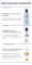Instructions for use for Eucerin Urarepair creme facial 5% dia, 50 ml - 7