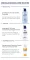 Instructions for use for Eucerin Urarepair creme facial 5% noite, 50 ml - 7