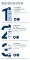 Instructions for use for Eucerin Loção Urarepair 5% com fragrância, 400 ml - 4