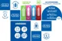 Instructions for use for Mistura de preservativos Durex Surprise me em caixa, 40 unidades - 1