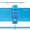 Bepanthol Derma gel de lavagem facial suave, 1x200 ml