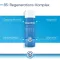 Bepanthol Derma gel de lavagem corporal suave, 1X400 ml