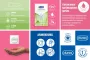 Instructions for use for Preservativos Durex naturais com lubrificante à base de água, 10 peças - 1