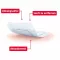 Leukomed® pele sensível 5x7,2 cm, 20 unid