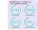 Instructions for use for QiQu SOS SKIN REPAIR Gel Universal (2x5 ml) - 5