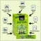 Instructions for use for GREEN TIGER Bastões de Pó Energético Matcha, 12X7 g - 1