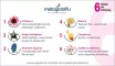 Instructions for use for Glóbulos frios de Metaglobiflu, 10 g - 5