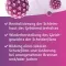 PAPILOCARE Gel vaginal, 21X5 ml