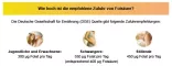 Instructions for use for Comprimidos de ácido fólico Aristo 5 mg, 50 unidades - 5