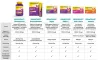 Instructions for use for Vigantolvit 2000 i.E. Comprimidos efervescentes de vitamina D3 (60 unidades) - 5